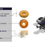 Bagel_production_line_17