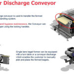 Bagel_production_line_19