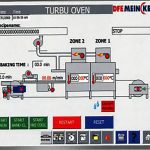 DFE_Meincke_Turbu_Three_tunnel_oven_02